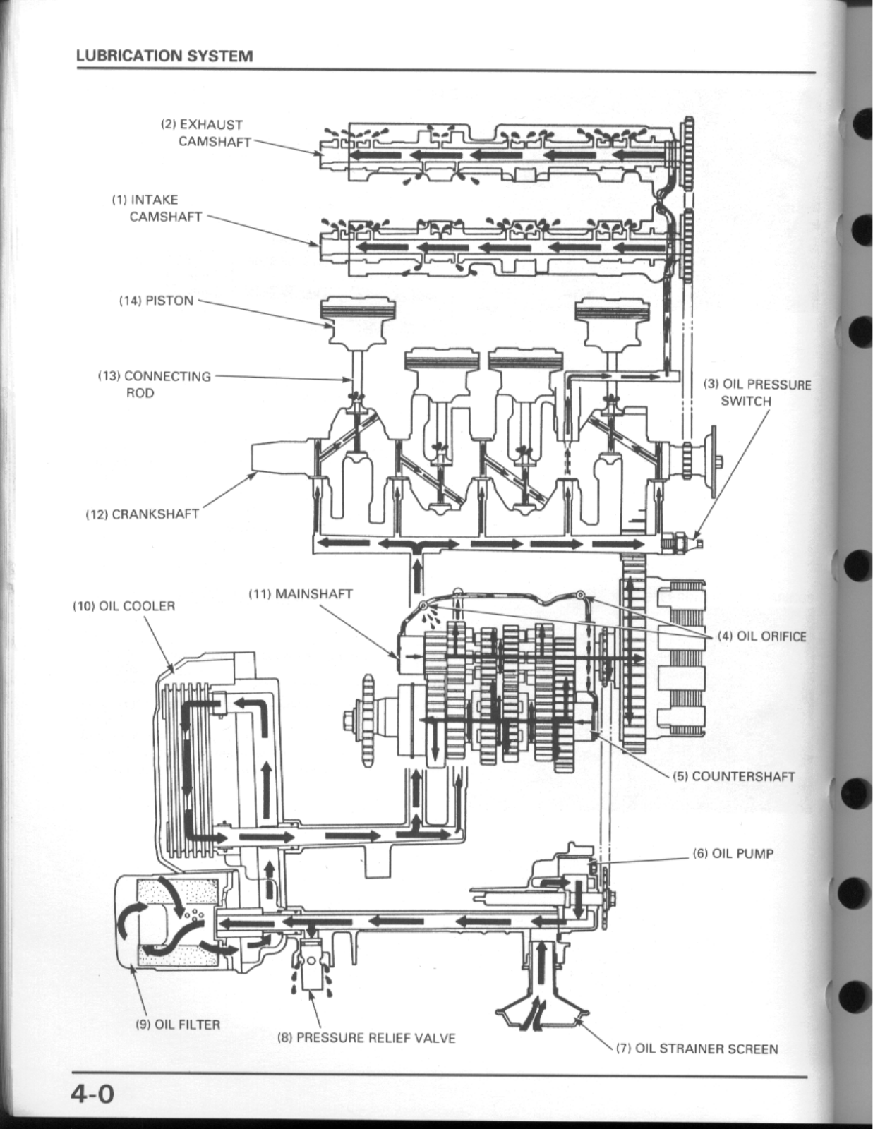 Honda CBR600F3 Service Manual 04 lubrication