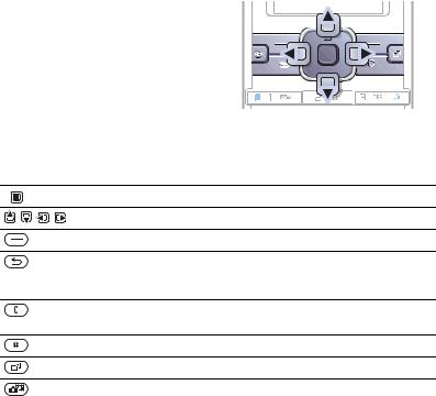 Sony ericsson K770I User Manual