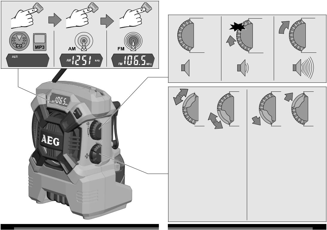 AEG BR 18 C User Manual