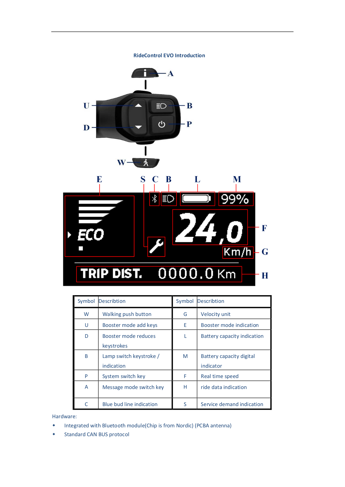 Giant Electric Vehicle RCEVO User Manual