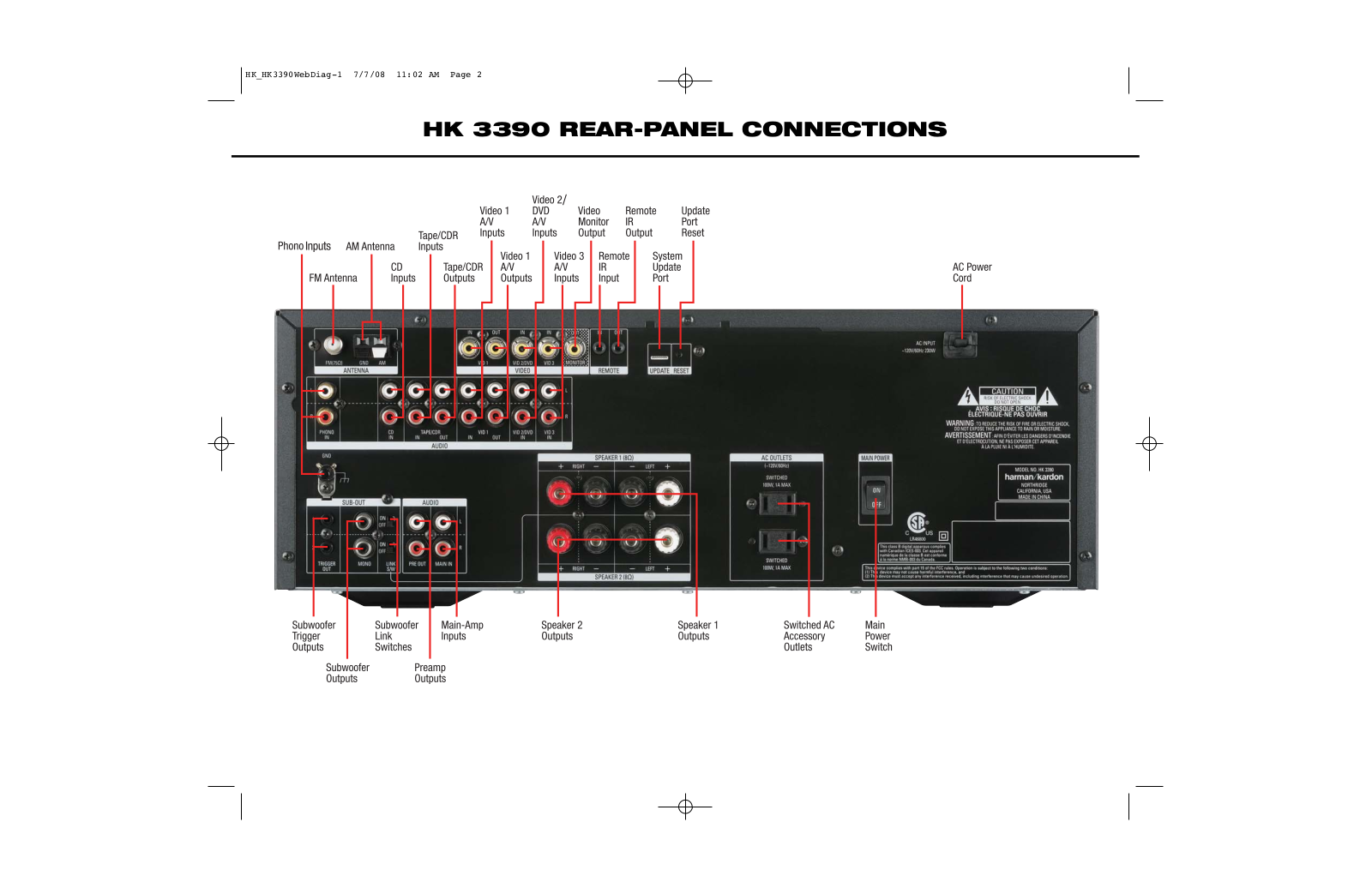 Harman HK 3390 User Manual