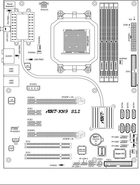 Abit KN9 SLI, KN9 Ultra, KN9S User Manual