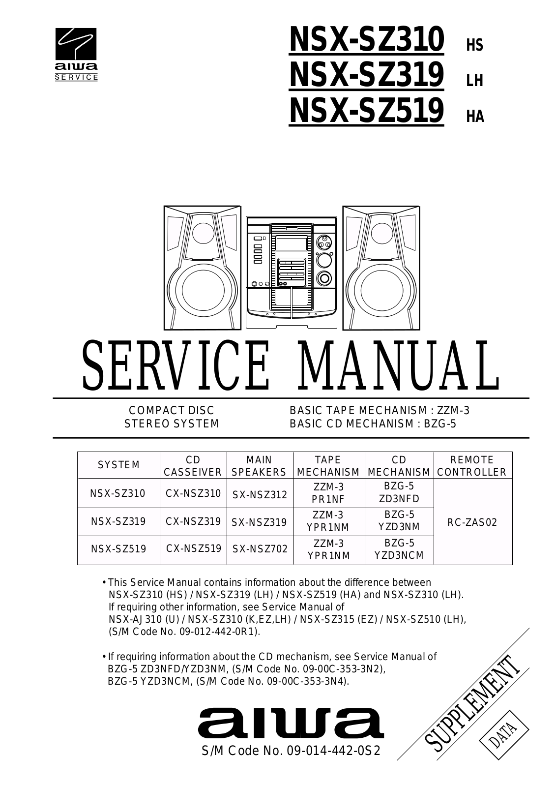 AIWA NSX310A Service Manual