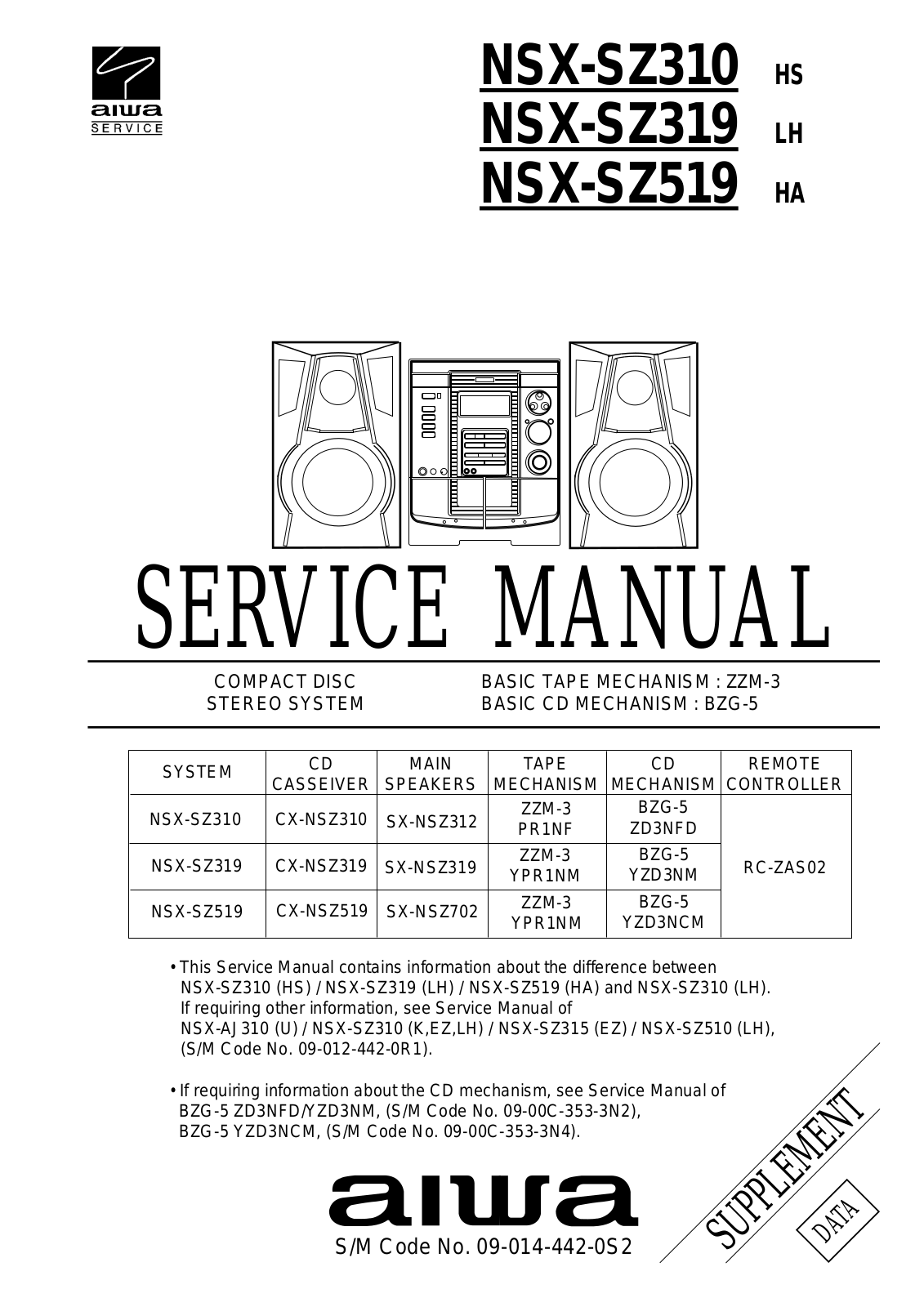 AIWA NSX310A Service Manual