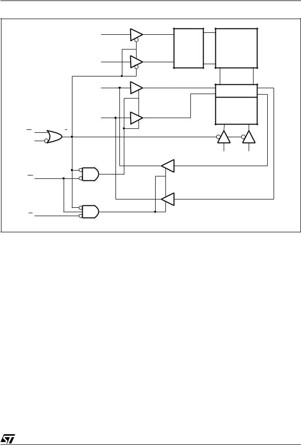 ST M68AW127B User Manual