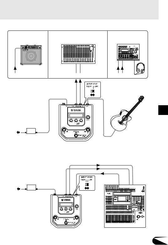 Yamaha Magicstomp Acoustic Guitar Owner`s Manual