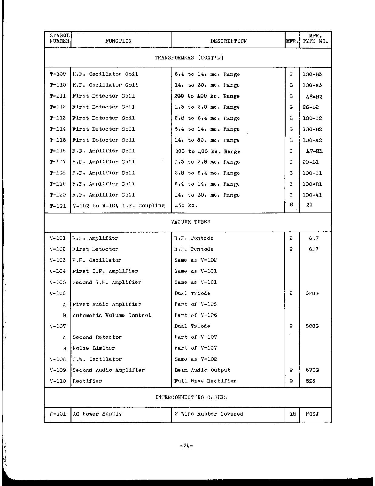 NATIONAL RADIO NC-100asd User Manual (PAGE 24)