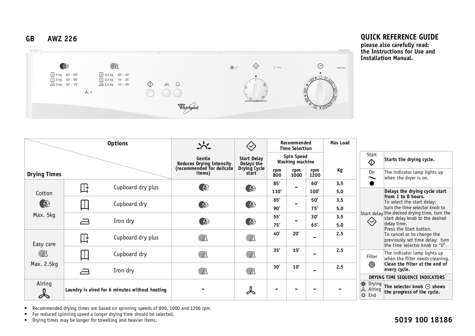 Whirlpool AWZ 226, AKT 863/IX Quick Reference Guide