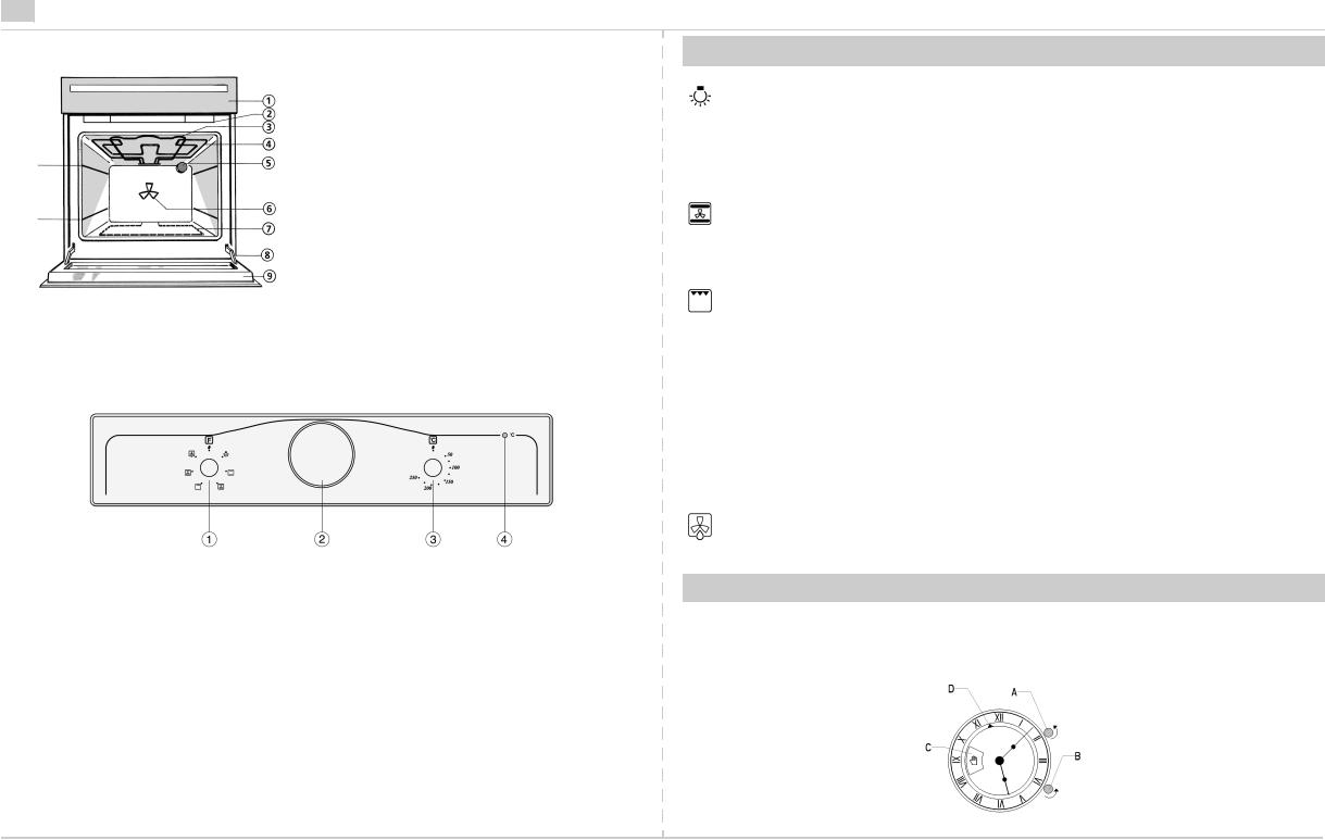 Whirlpool AKP 644 CF, AKP 644 NA PROGRAM CHART