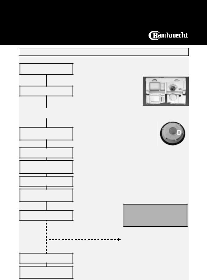 Bauknecht GSI 6551 C-IN, GSI 6551 C-AL INSTRUCTION FOR USE