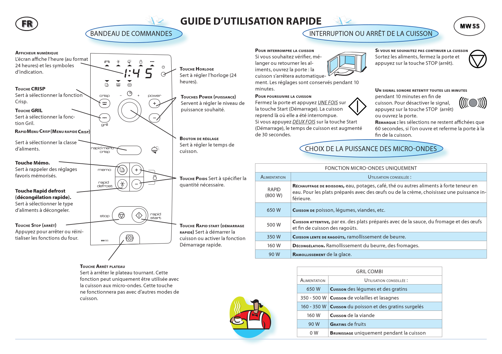 Whirlpool MW 55 Quick start guide