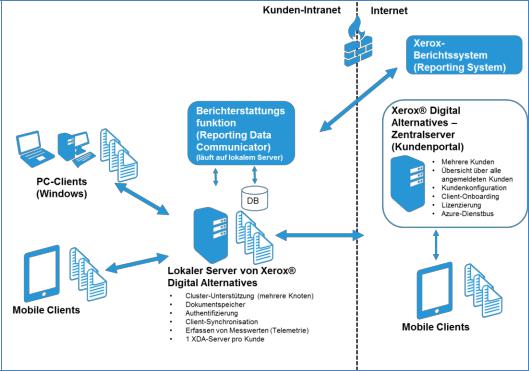 Xerox Digital Alternatives Administration Guide