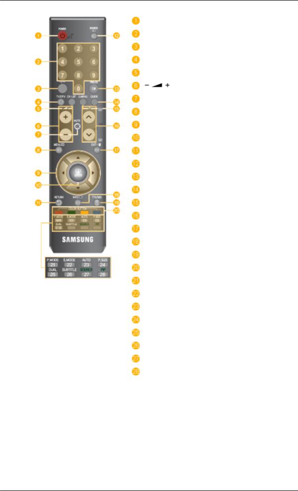 Samsung SYNCMASTER T240HD, SYNCMASTER T260HD User Manual