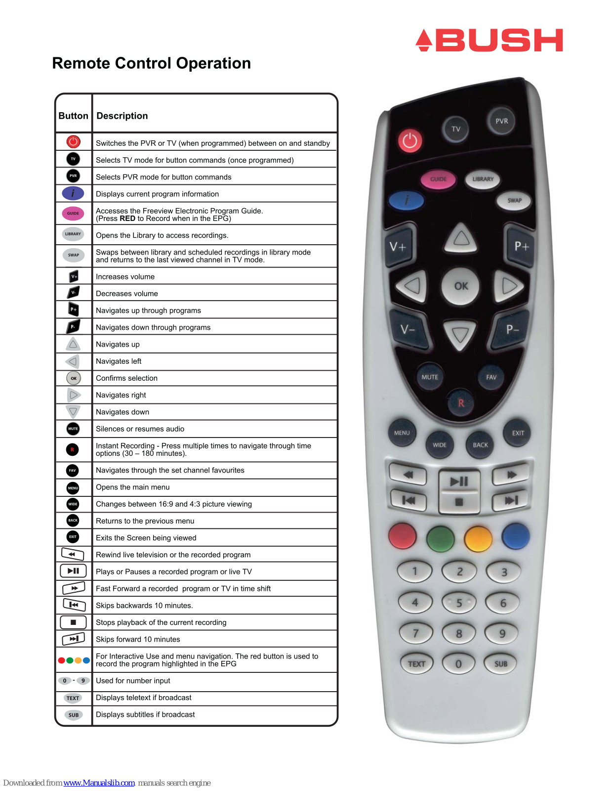 Bush Remote Control Quick Manual