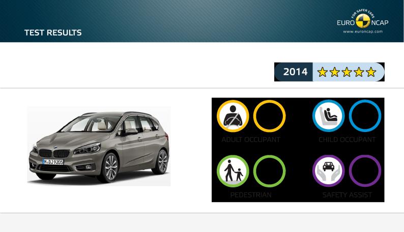 BMW 220, 218, 228 User Manual