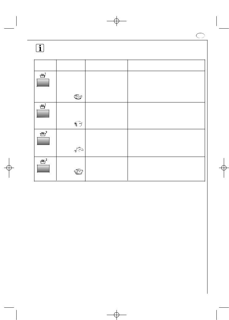 AEG MC2660EA User Manual