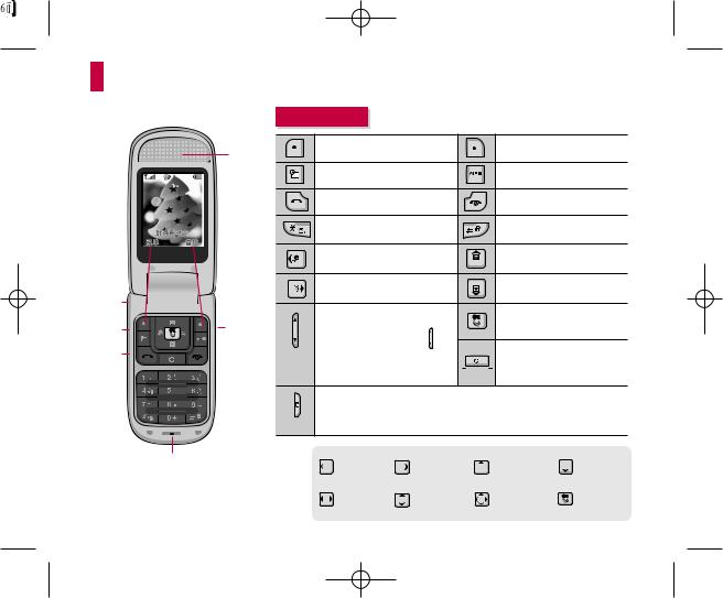 LG C280 User Manual