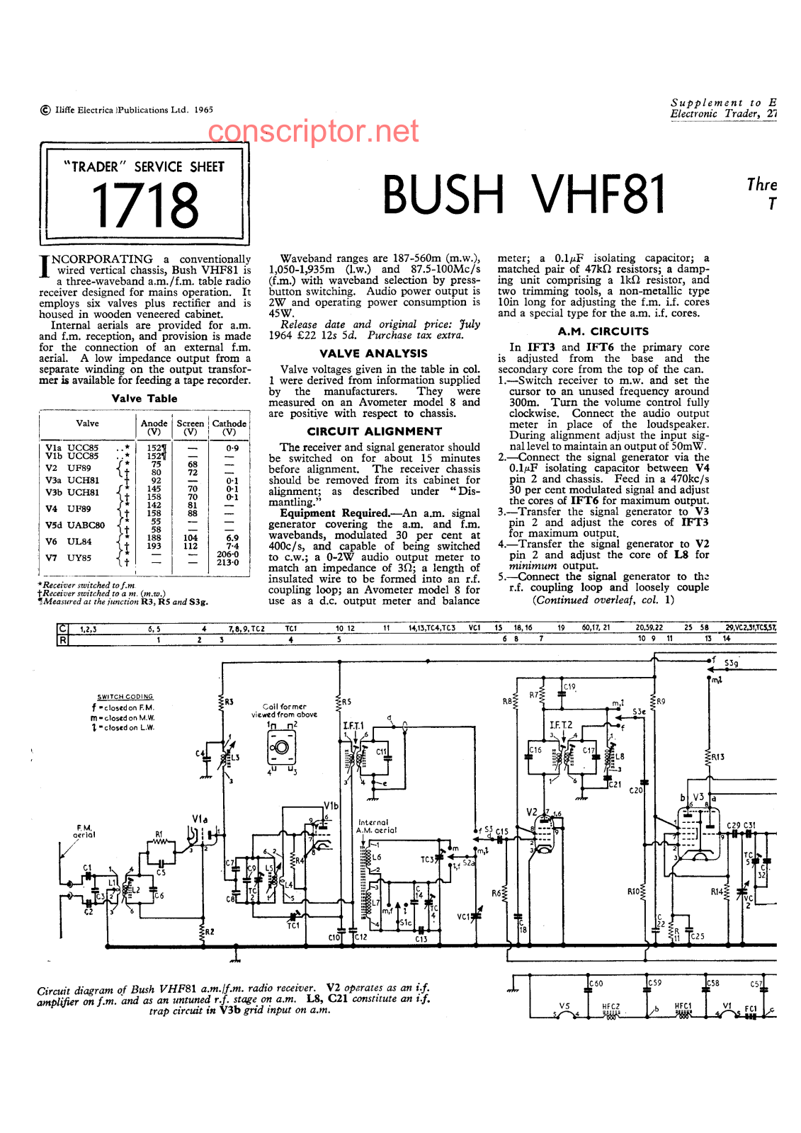 Buch VHF 81 Service manual