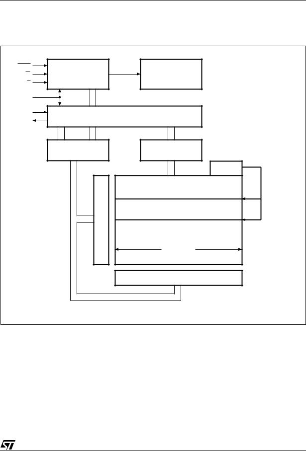 STMicroelectronics M95040, M95020, M95010 User Manual