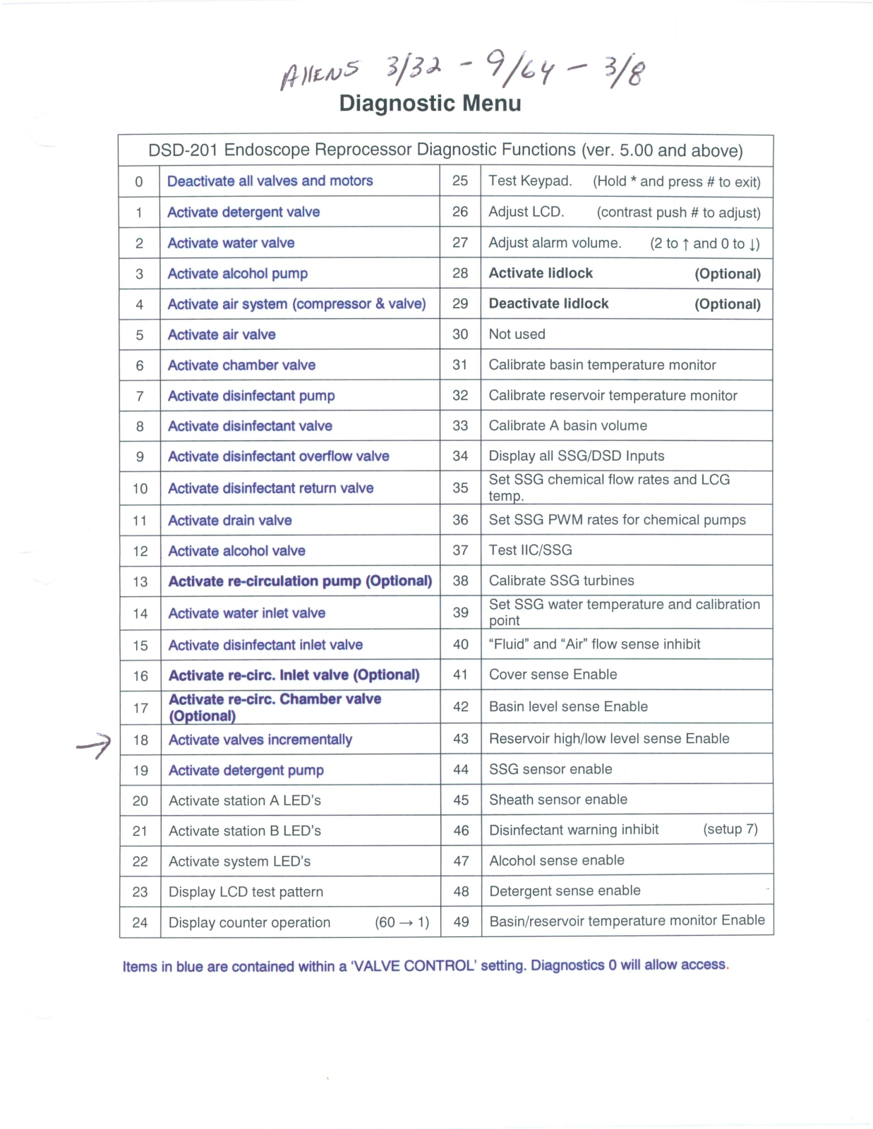 Medivators DSD-201 Diagnostic menu