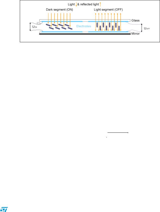 ST AN2687 Application note