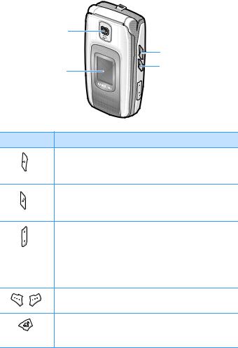 Samsung SGHZ600 Users Manual