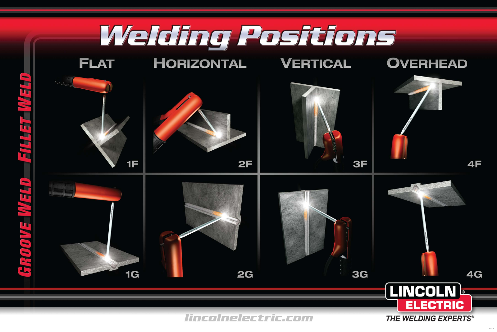 Lincoln Electric WC-474 User Manual