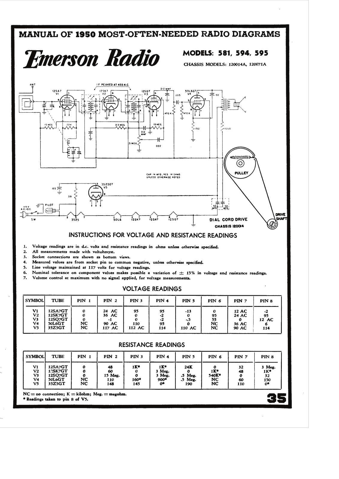 Emerson 594_595 Schematic - ManualMachine.com