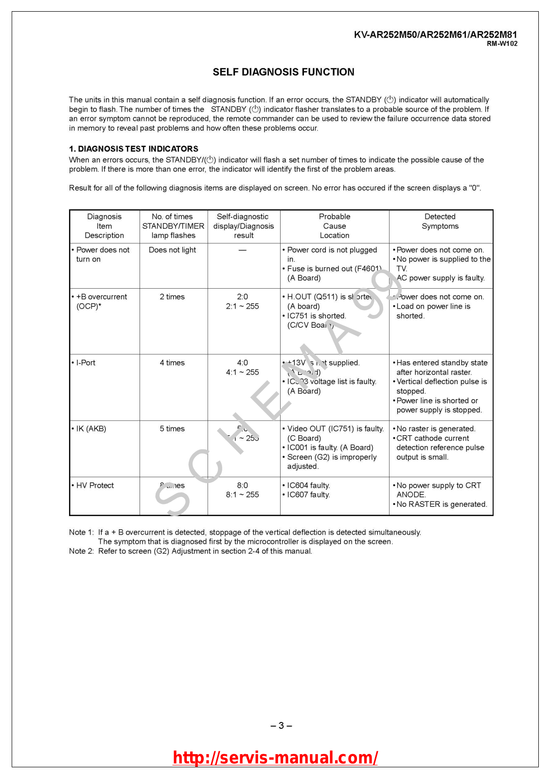 SONY KV-AR252M61 SERVICE MANUAL