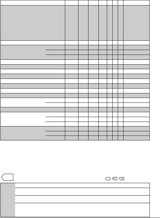 Beko WTE 11735 XCST User manual