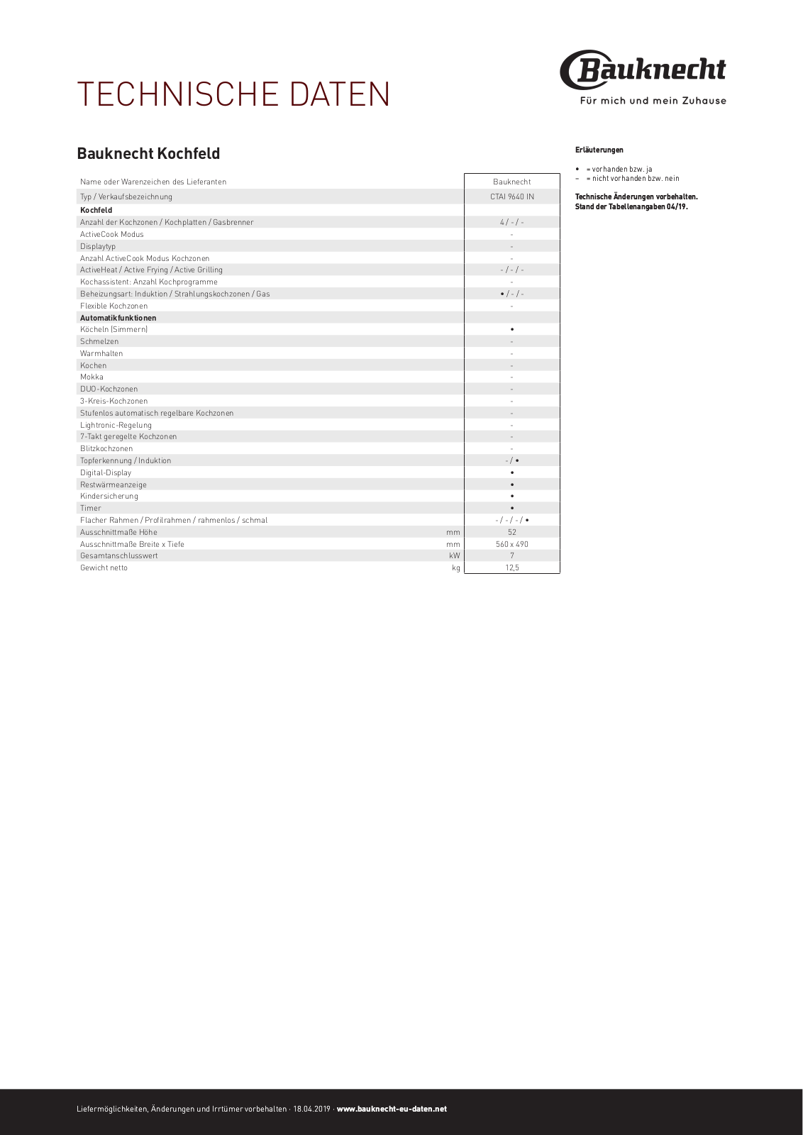 BAUKNECHT CTAI 9640 IN Technical data