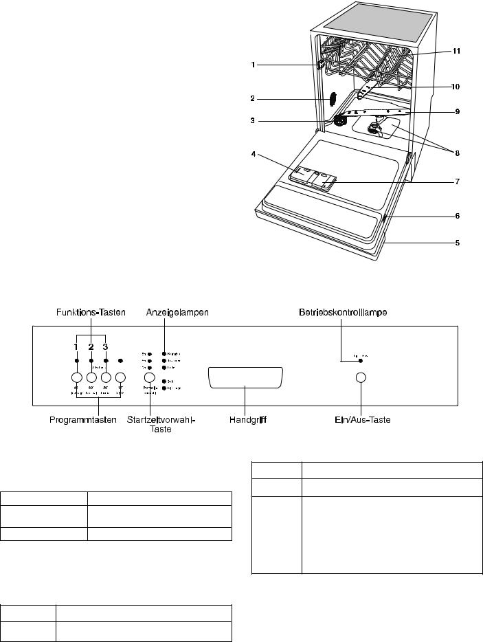 AEG ESI6120 User Manual