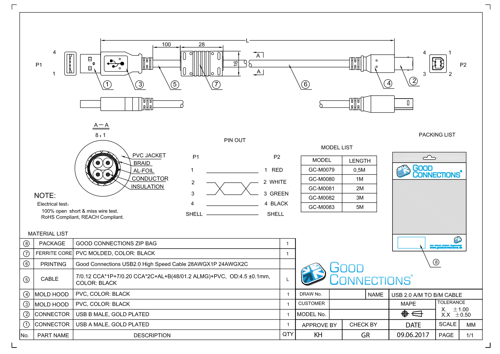 GOOD CONNECTIONS M0079, M0081 Datasheet - ManualMachine.com