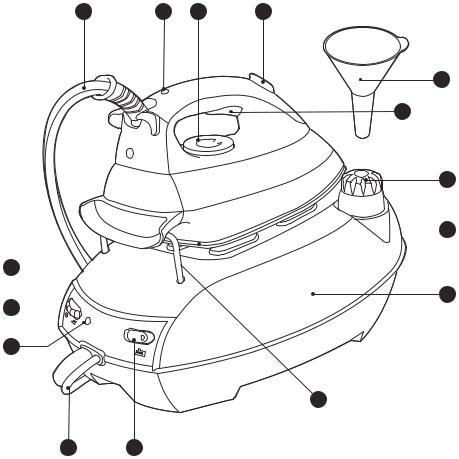 PHILIPS GC 6268 User Manual