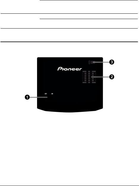 Pioneer AVIC-S1 Hardware manual