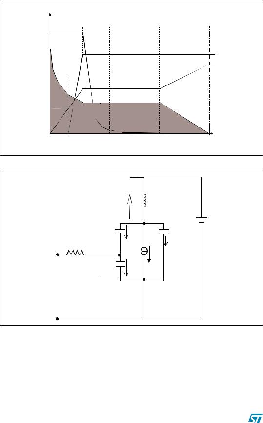 ST AN3994 Application note