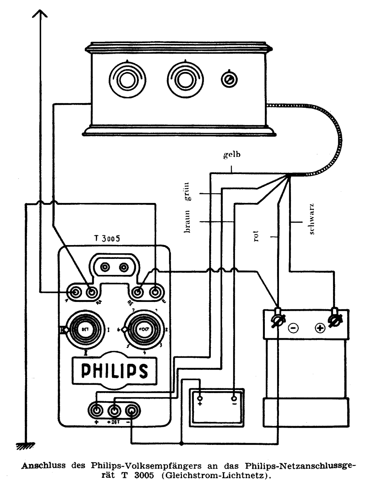 Philips 2499 Service Manual