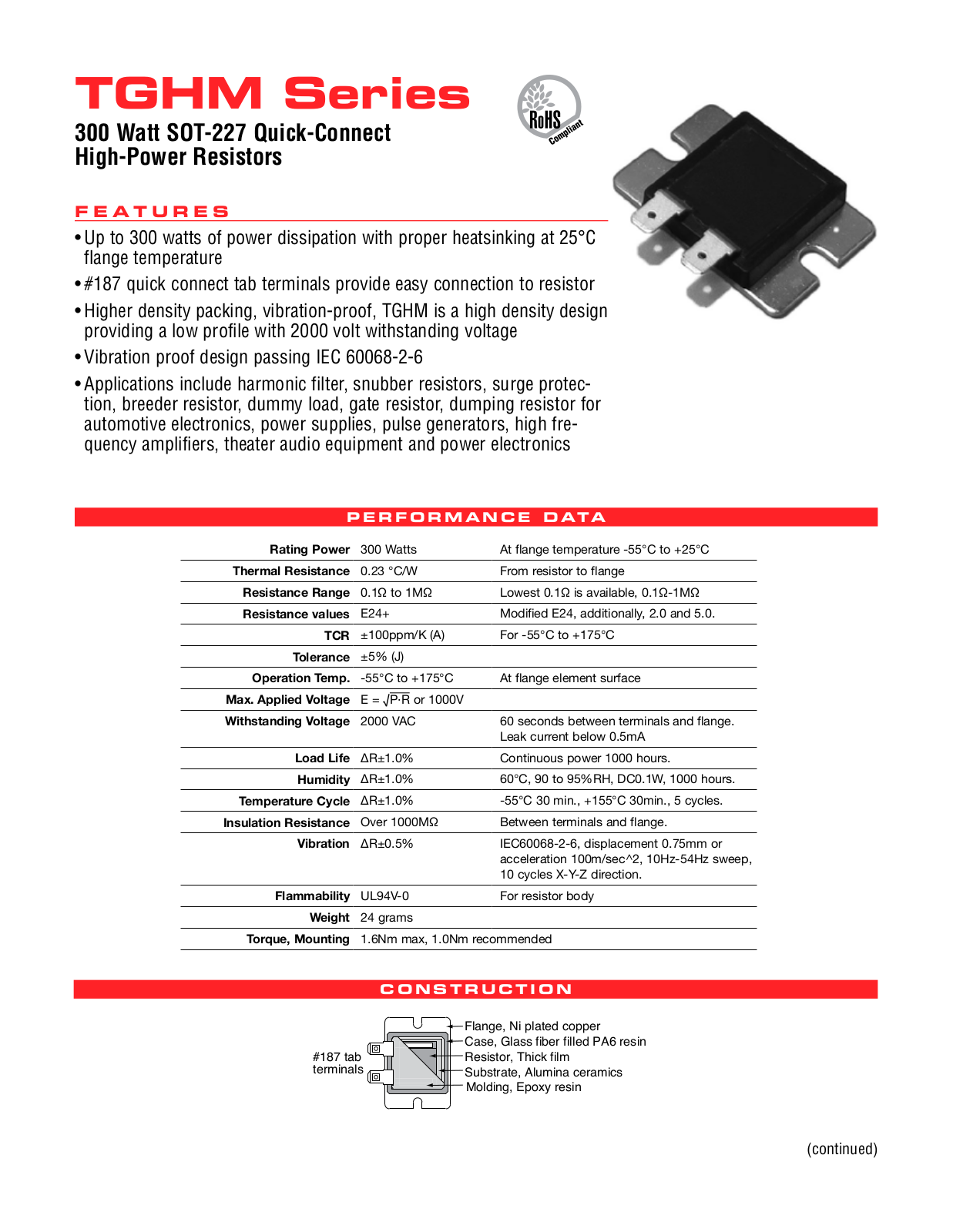 Ohmite TGHM Series Data Sheet