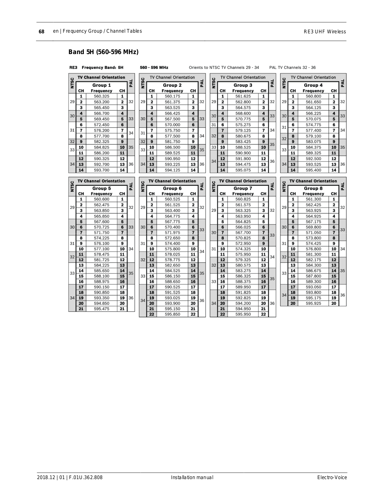 Bosch Security Systems H2285L, H2285H, H2286M User Manual