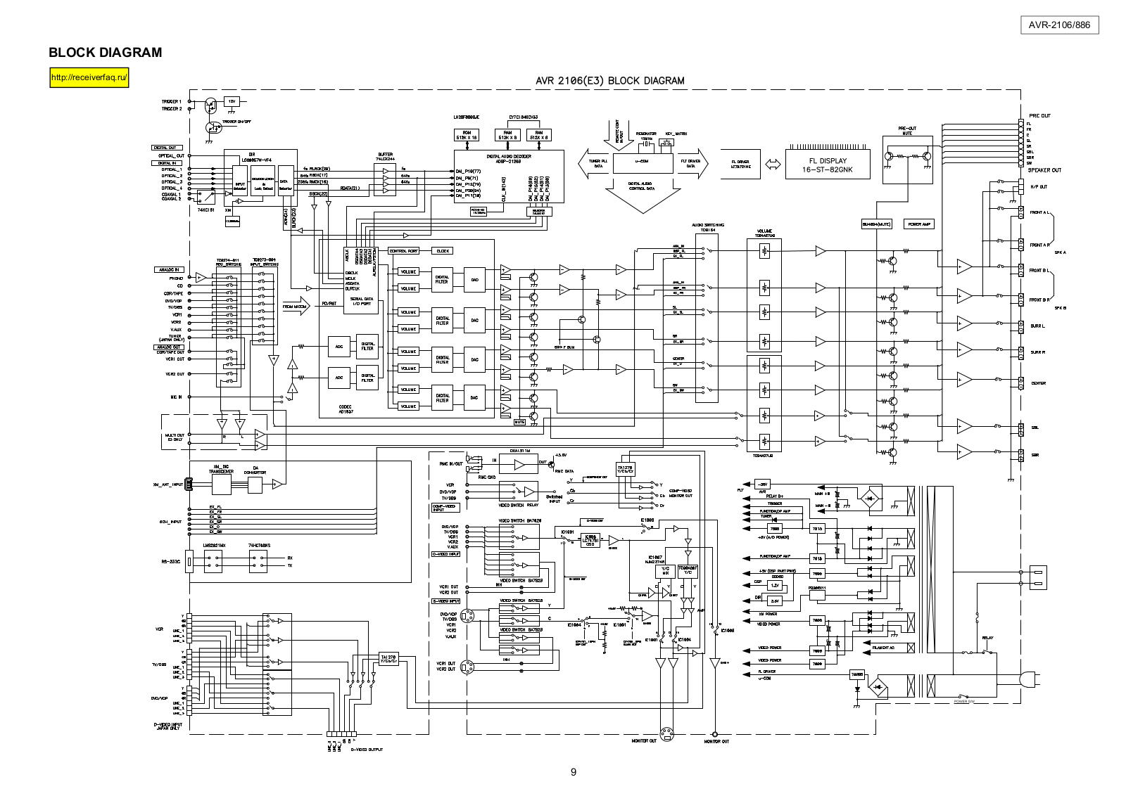 Denon AVR-2106-886 Schematic