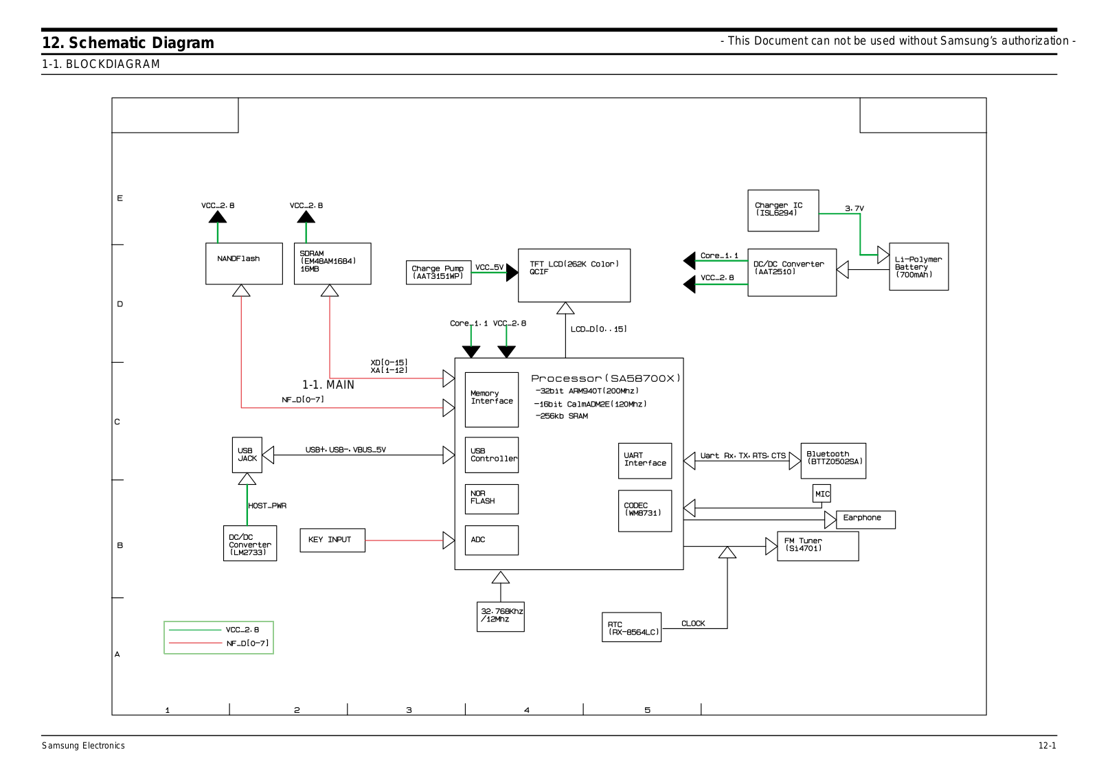 Sony YP T9B Service Manual