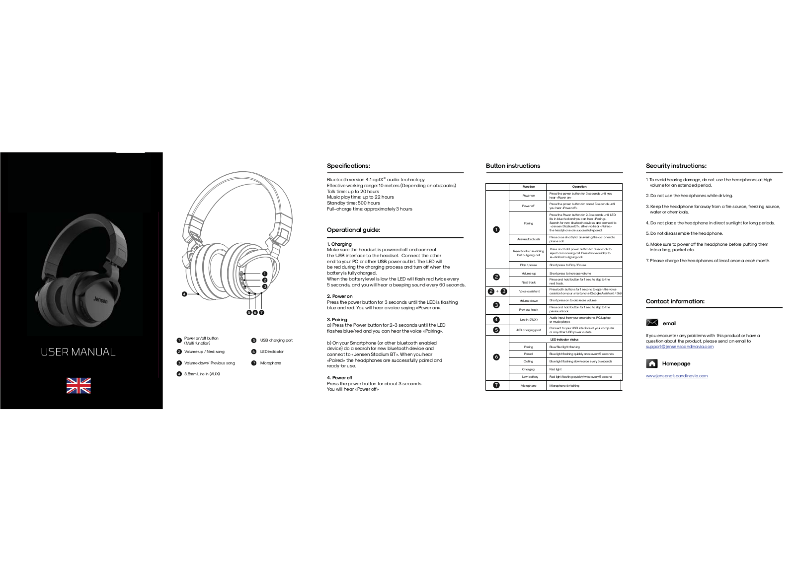 SUNVALLEYTEK TT BH030 User Manual