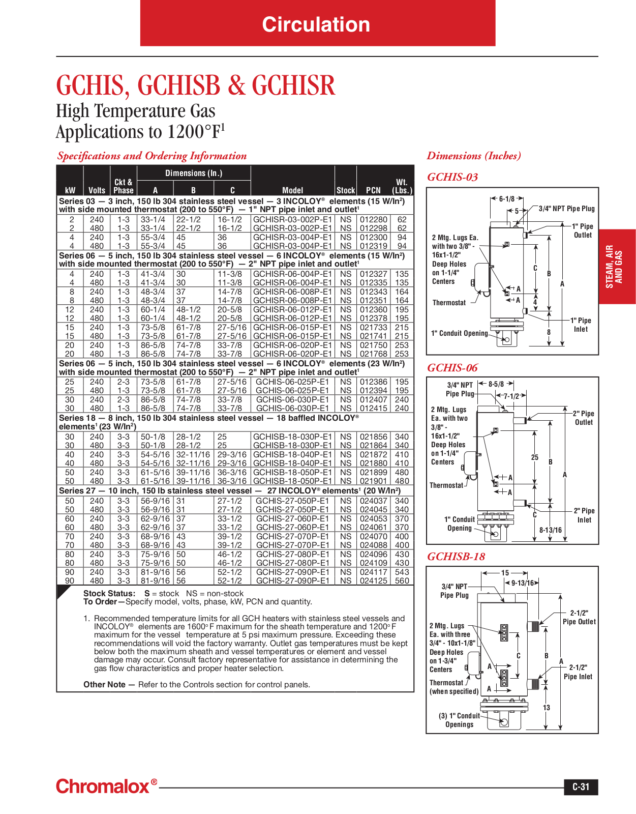 Chromalox GCHIS, GCHISB, GCHISR Catalog Page