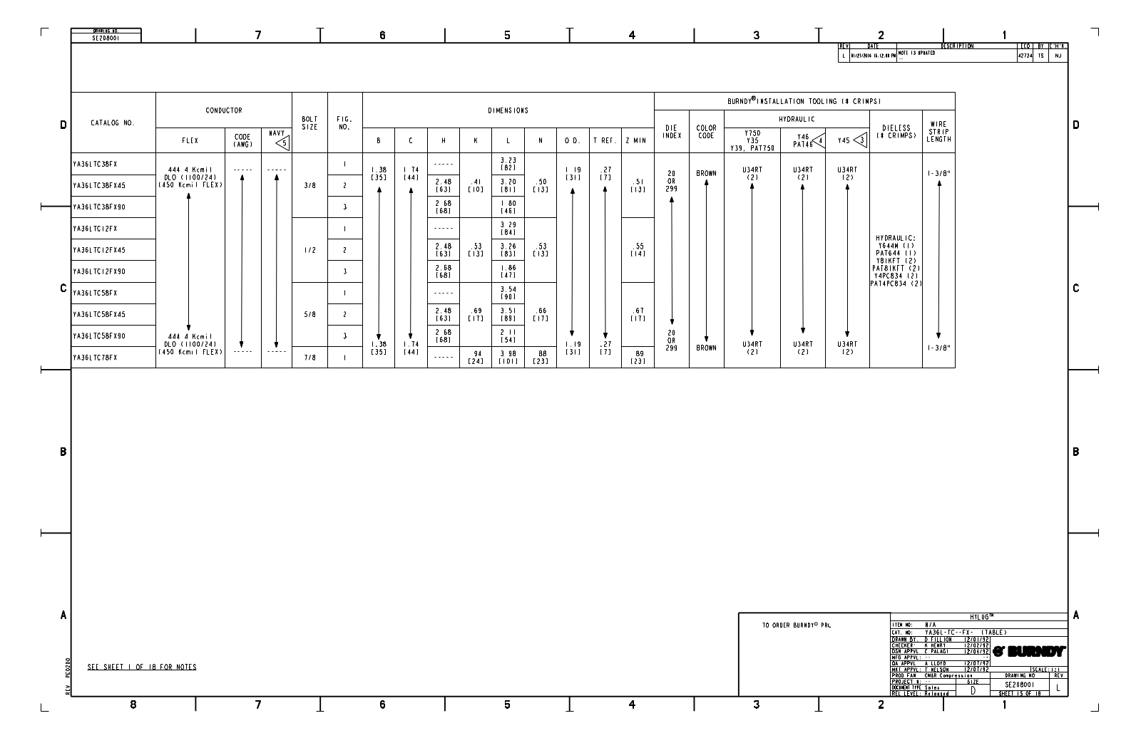 Burndy YA36LTC58FX Data Sheet