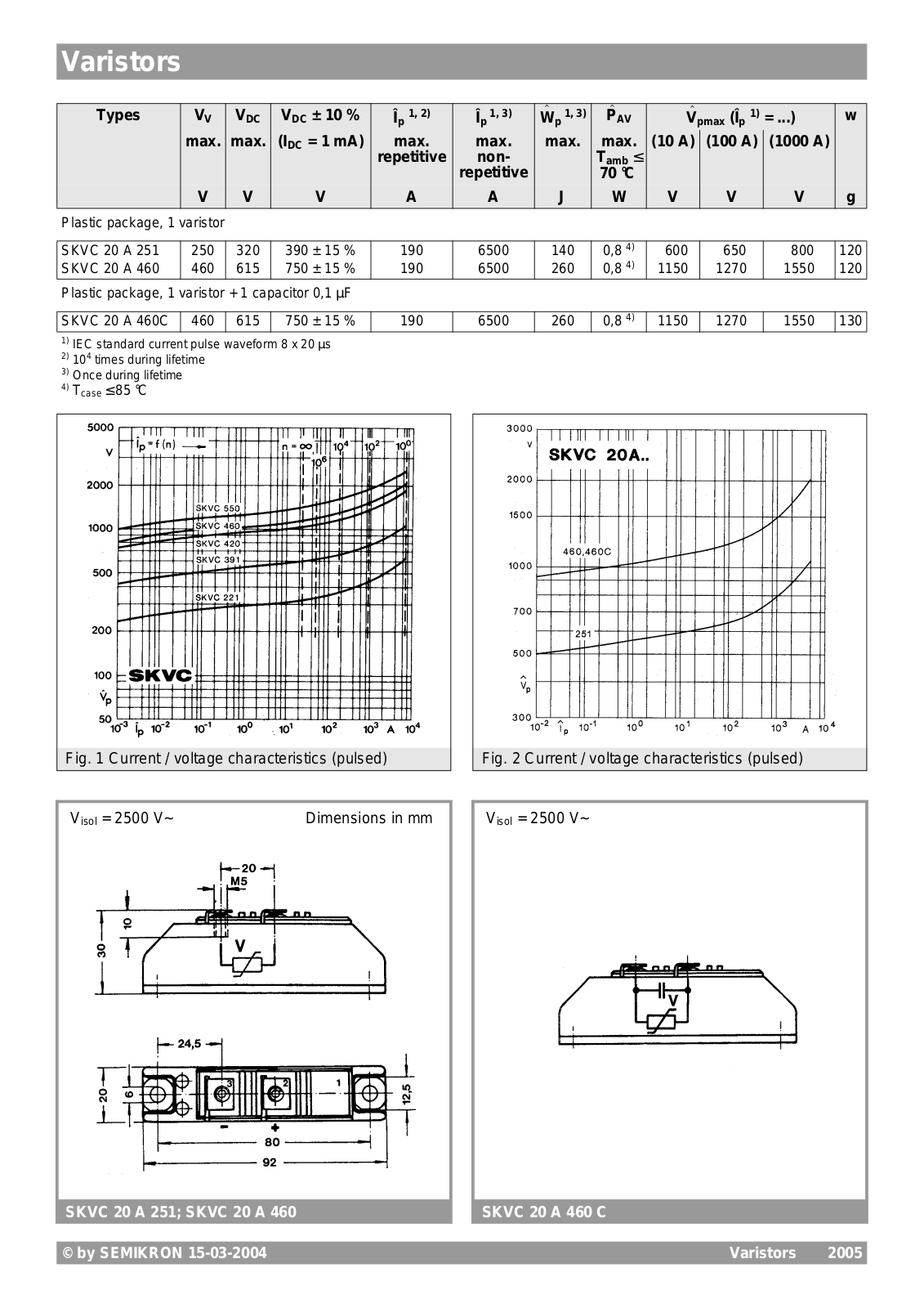 Datasheet SKVC20 DataSheet (Semikron) - ManualMachine.com