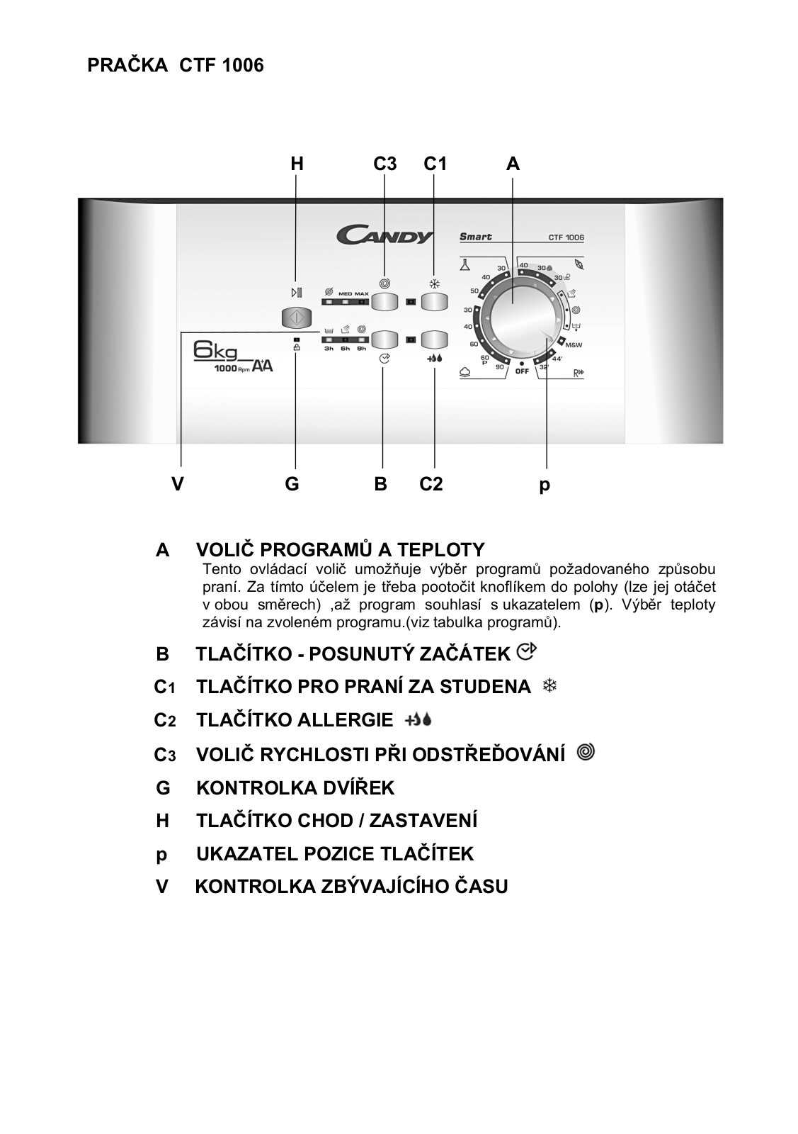 Candy CTF 1006 User Manual