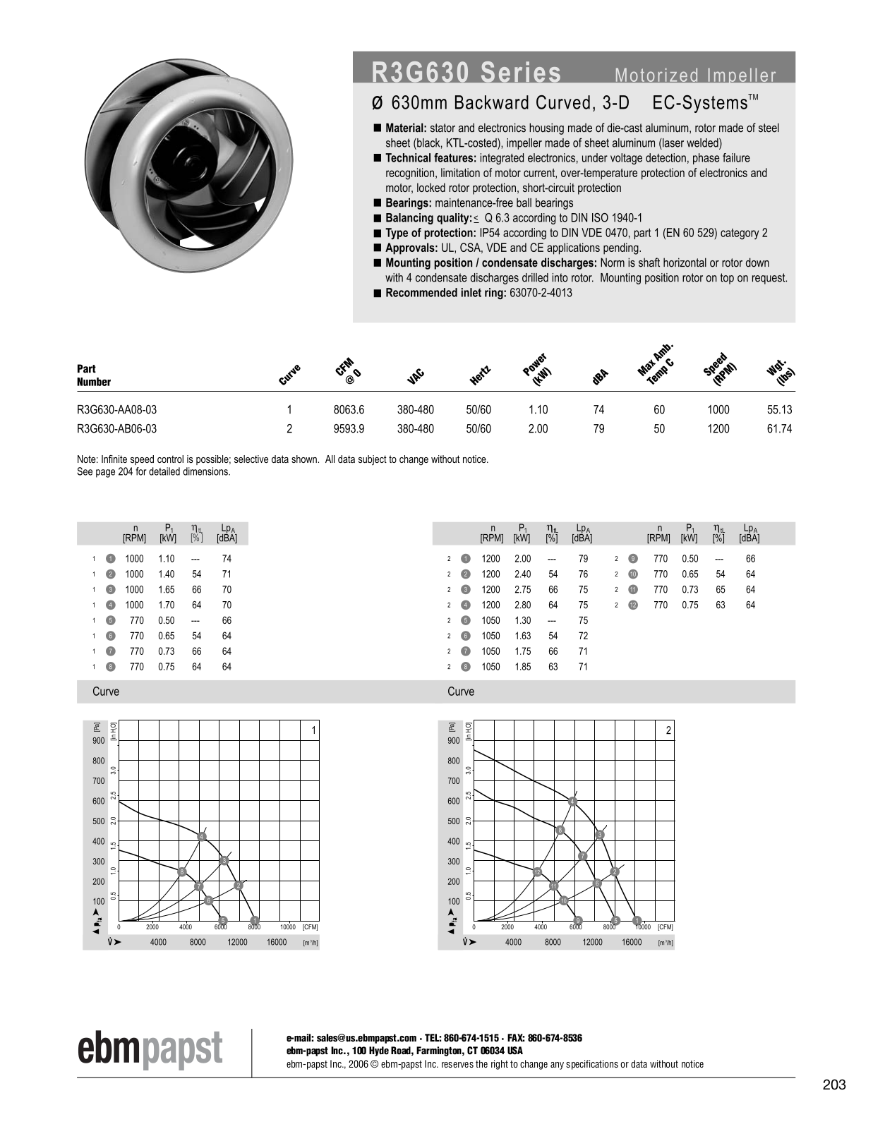 ebm-papst Motorized Impeller Series R3G630 Catalog Page