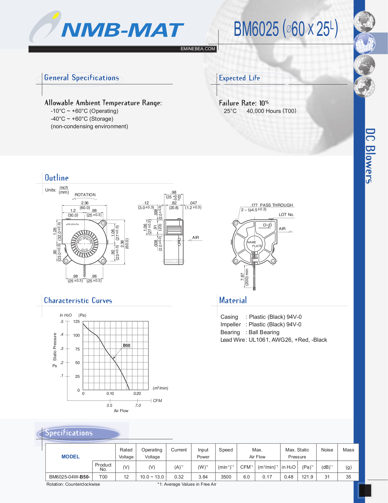 Panasonic BM6025 User Manual