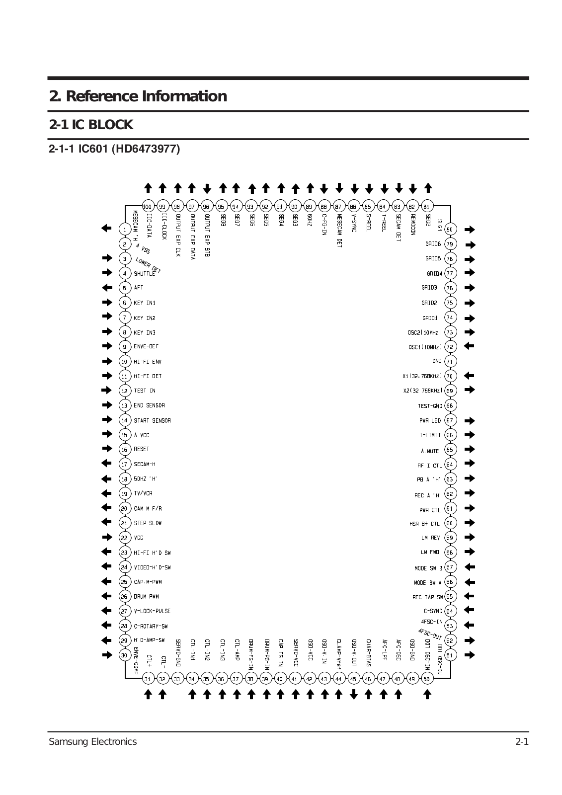 Samsung SV-213X, SV-413X, SV-211X Reference Information