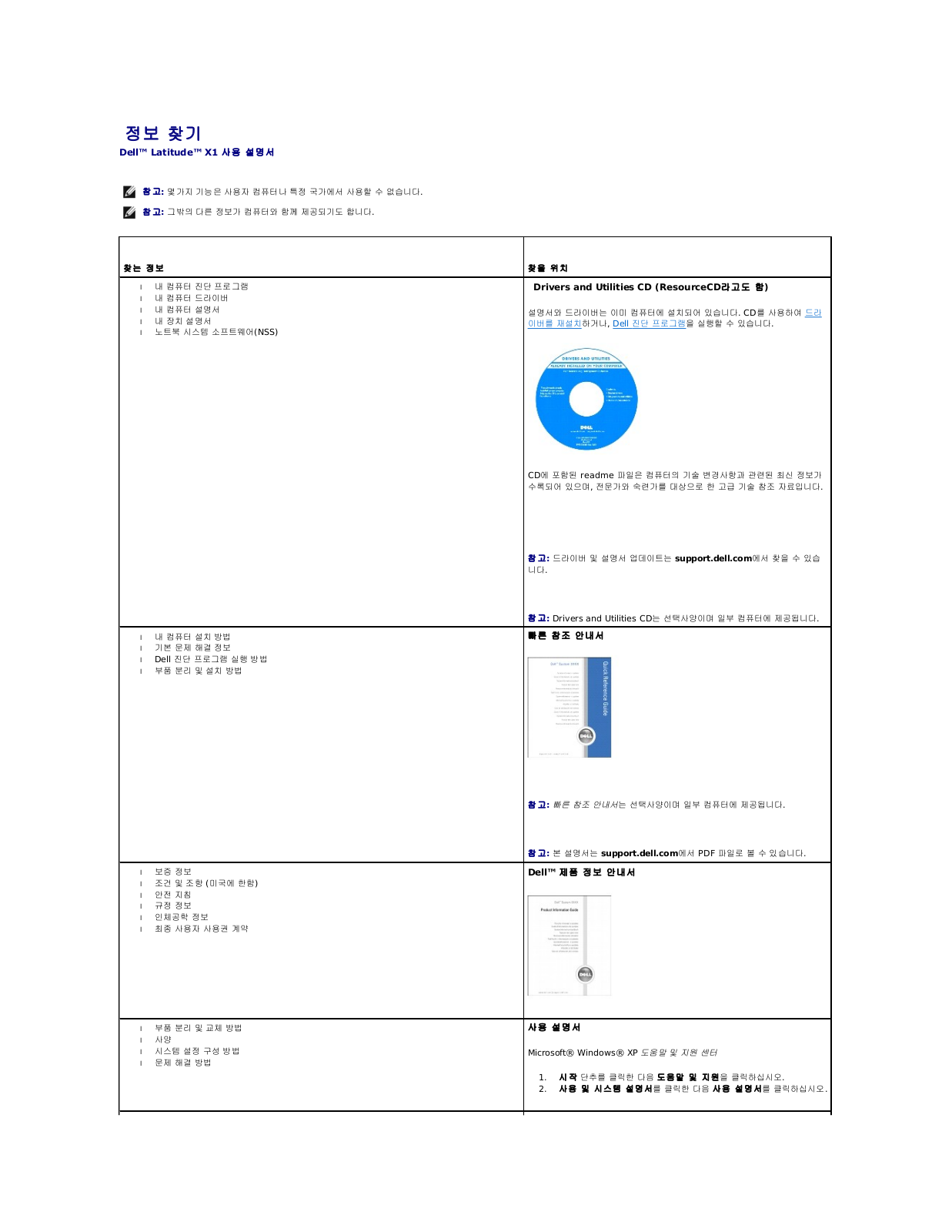 Dell Latitude X1 User Manual